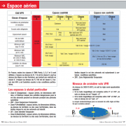 Espace Aérien ULM Toulouse